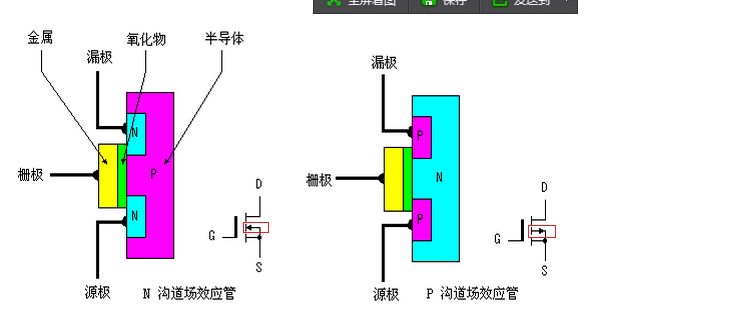 結型場效應電晶體(JFET)