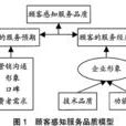 服務品質 服務品質
