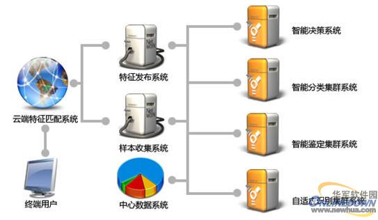 可信雲工作原理