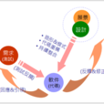 溯因方法 溯因方法