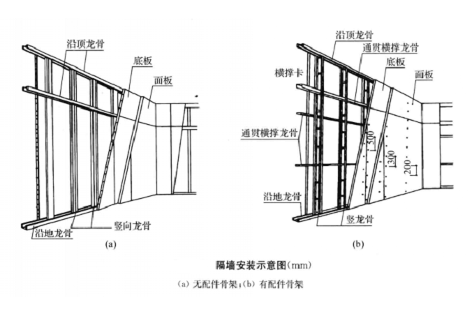 輕骨架 輕骨架