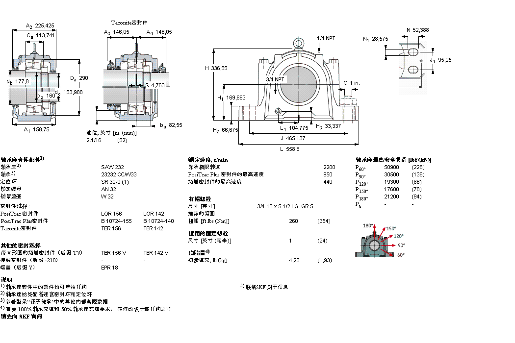 SKF SAW23232軸承