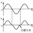 交越失真 交越失真