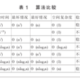 排序關鍵字 排序關鍵字