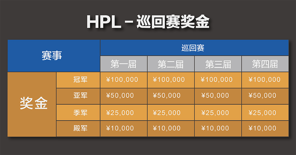 HPL(英雄聯賽)