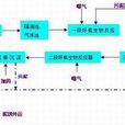 廢水脫氮 廢水脫氮