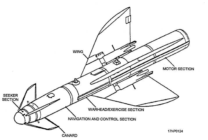 AGM-119反艦飛彈線圖
