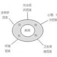 疾病生態學 疾病生態學