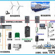 電力消耗 電力消耗