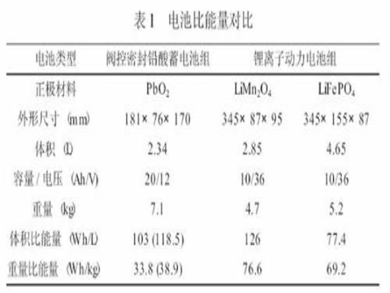 體積比能量 體積比能量