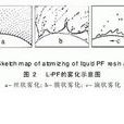 滴狀霧化 滴狀霧化