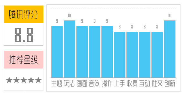 騰訊網評價