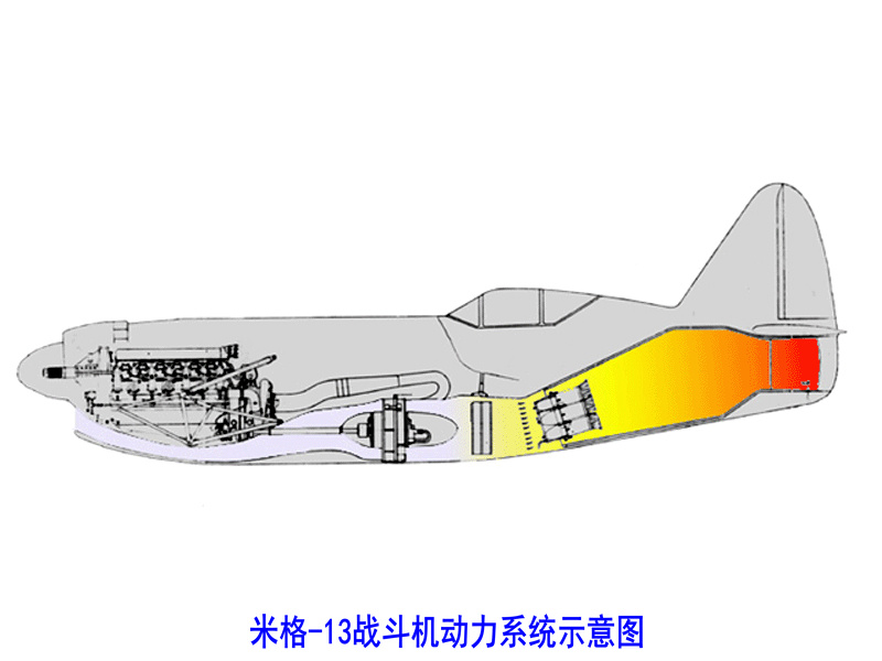 米格-13戰鬥機動力系統示意圖