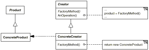 工廠模式（Factory）