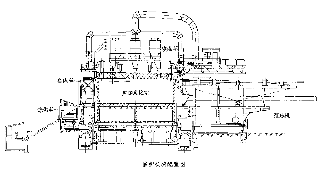 焦爐機械