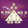 生命密碼(科學概念) 生命密碼(科學概念)