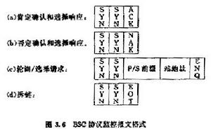 數據鏈路層圖3-6