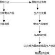 商品經濟