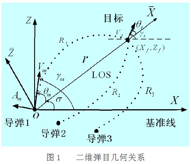 反距離律 反距離律