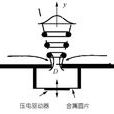 合成射流 合成射流