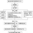 環境評價(預防或者減輕不良環境影響的對策和措施。) 環境評價(預防或者減輕不良環境影響的對策和措施。)