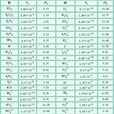 電離平衡常數(電離常數) 電離平衡常數(電離常數)
