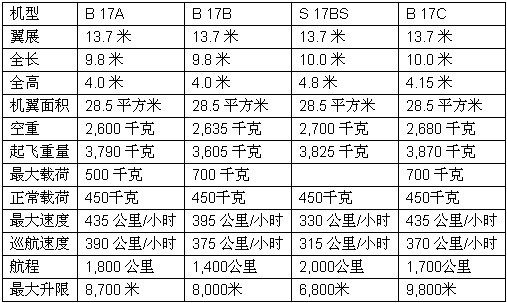 數據表