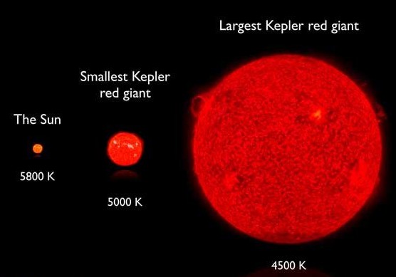 太陽向紅巨星演化