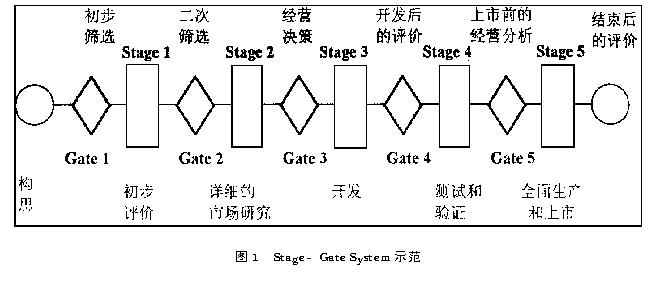 產品開發戰略