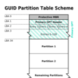 GPT(計算機技術) GPT(計算機技術)