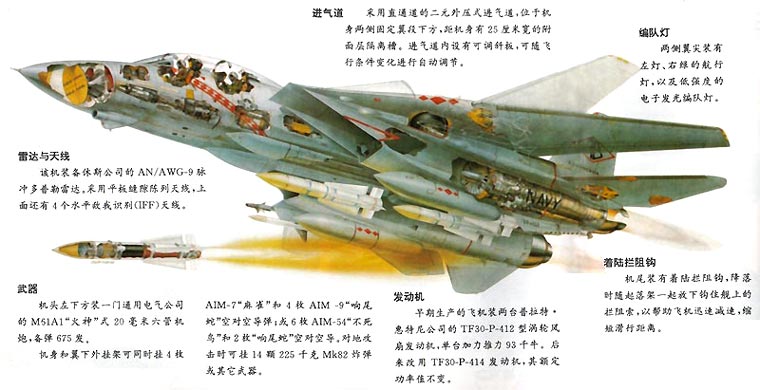 F-14 結構圖