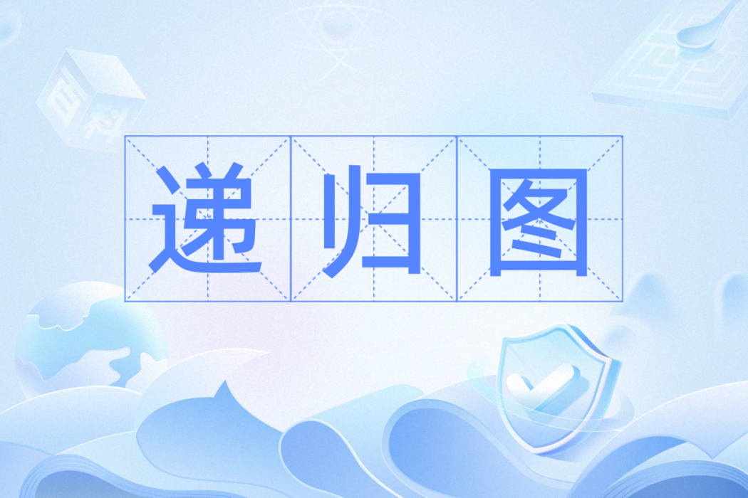 遞歸圖 遞歸圖