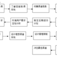 渠道密度 渠道密度