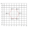 數對 數對