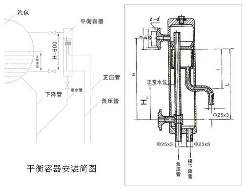 平衡容器 平衡容器