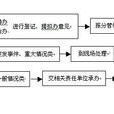 綜治維穩 綜治維穩