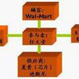 PARTS戰略 PARTS戰略