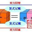 複式記帳原理 複式記帳原理