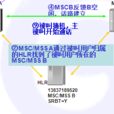 MSS(最大報文段長度) MSS(最大報文段長度)