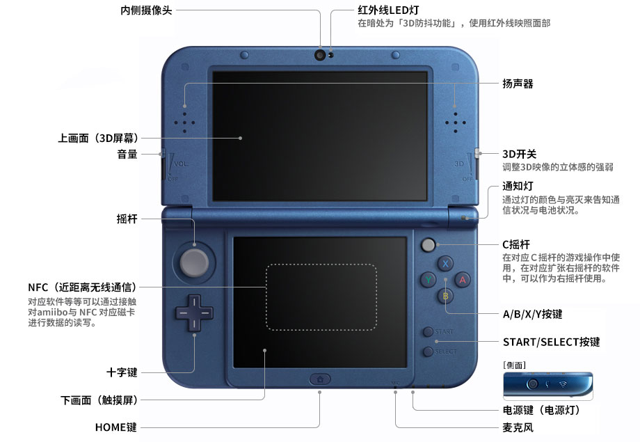 新3DS