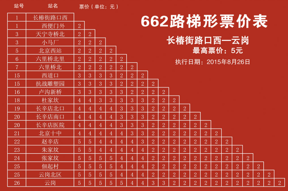 北京公交662路 北京公交662路