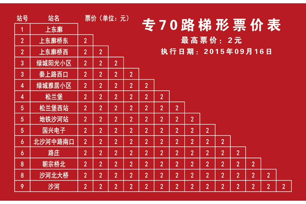 北京公交專70路 北京公交專70路