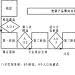 門徑管理系統