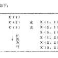 等價語句 等價語句