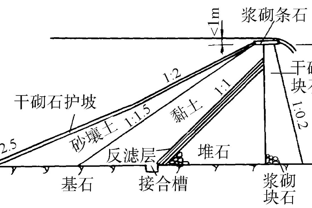 照谷社型壩 照谷社型壩