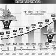 消費文化 消費文化