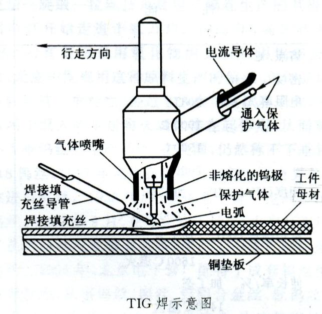 氣體保護電弧焊