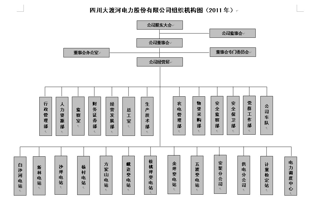 公司組織結構圖（2011最新修訂）