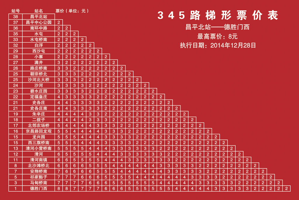 北京公交345路梯形票價表