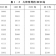 文數編碼 文數編碼